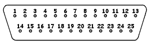 DB-25 Cable Pin Out