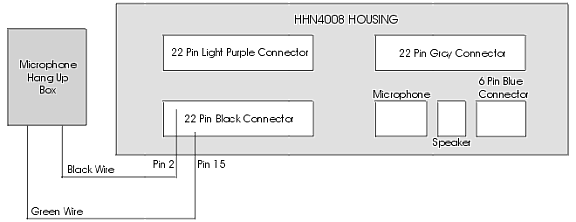Control Head Hookup