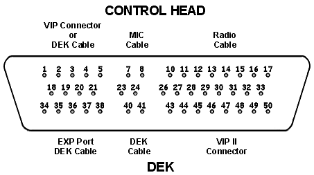 DB-50 CH/DEK Pin Out