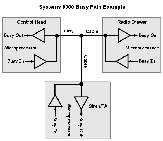 Busy Line Path
